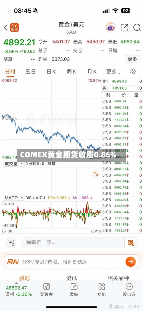 COMEX黄金期货收涨0.86%-第2张图片