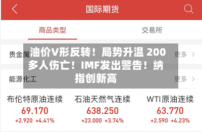 油价V形反转！局势升温 200多人伤亡！IMF发出警告！纳指创新高-第2张图片