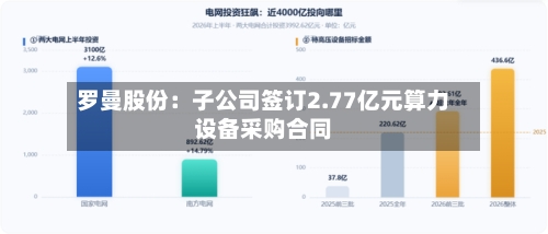 罗曼股份:子公司签订2.77亿元算力设备采购合同-第2张图片