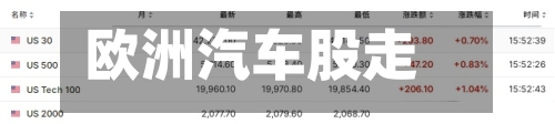 欧洲汽车股走高