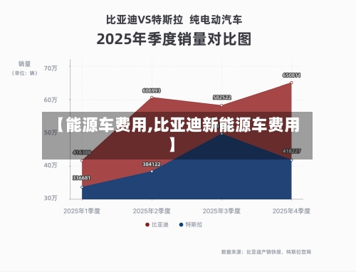 【能源车费用,比亚迪新能源车费用】