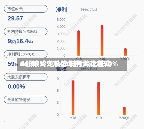 A股液冷龙头净利预降比较高66.87%！股价年内大涨超50%