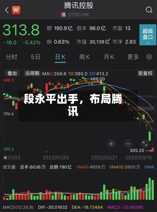 段永平出手,布局腾讯