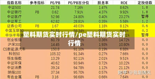 塑料期货实时行情/pe塑料期货实时行情