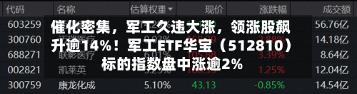催化密集，军工久违大涨，领涨股飙升逾14%！军工ETF华宝（512810）标的指数盘中涨逾2%-第2张图片