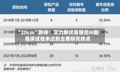 “20cm”跌停！艾力斯伏美替尼III期临床试验未达到主要研究终点