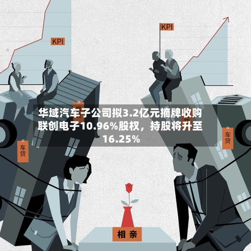 华域汽车子公司拟3.2亿元摘牌收购联创电子10.96%股权	，持股将升至16.25%-第2张图片
