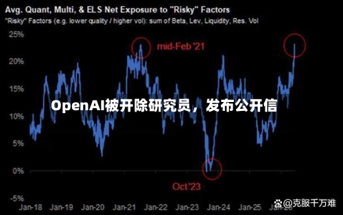 OpenAI被开除研究员，发布公开信-第3张图片