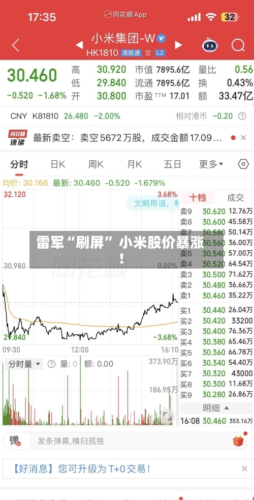 雷军“刷屏” 小米股价暴涨!