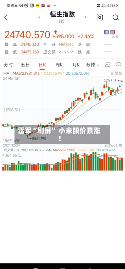 雷军“刷屏	” 小米股价暴涨！-第2张图片