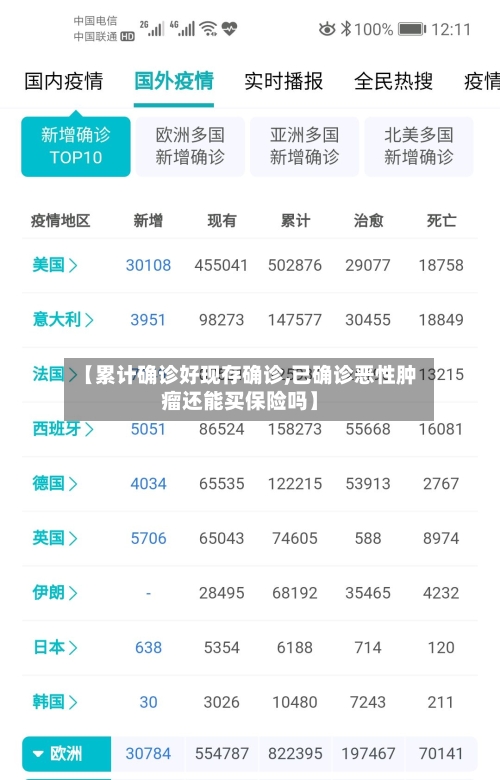 【累计确诊好现存确诊,已确诊恶性肿瘤还能买保险吗】