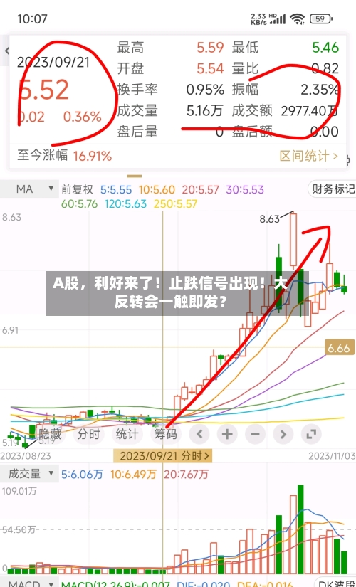 A股，利好来了！止跌信号出现！大反转会一触即发？-第2张图片