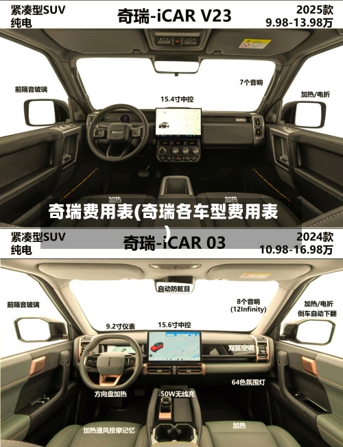 奇瑞费用表(奇瑞各车型费用表)