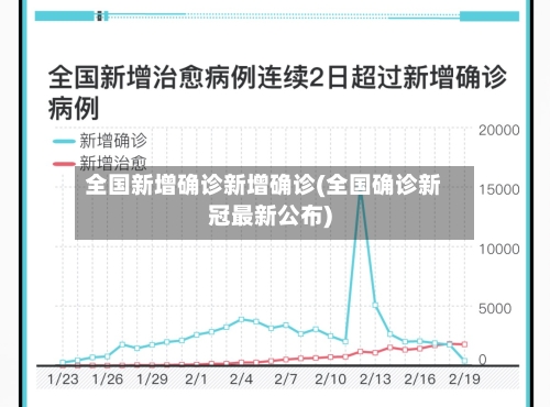 全国新增确诊新增确诊(全国确诊新冠最新公布)