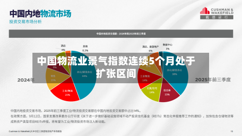 中国物流业景气指数连续5个月处于扩张区间-第2张图片