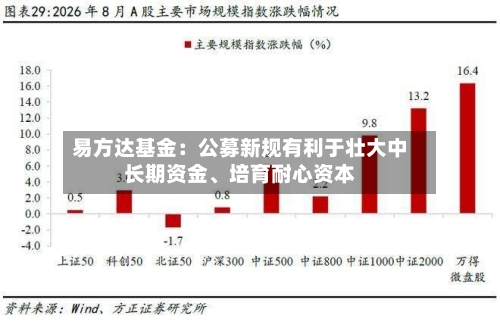 易方达基金：公募新规有利于壮大中长期资金	、培育耐心资本-第2张图片