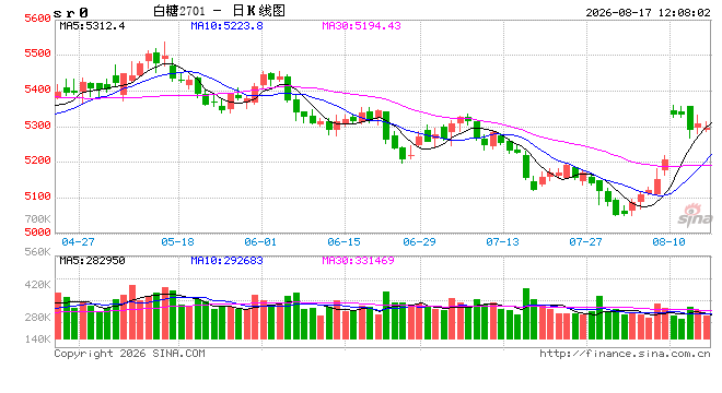光大期货:8月17日软商品日报