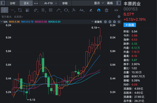 丰原药业控制权将变更，蚌埠国资溢价入主