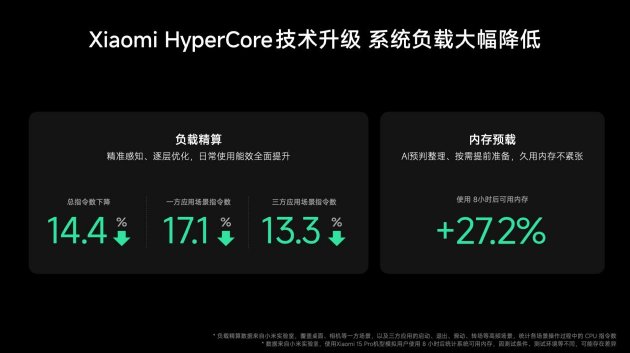 Xiaomi HyperOS 4 正式发布：超级小爱 2.0 来了，跨应用、跨设备任务帮你执行