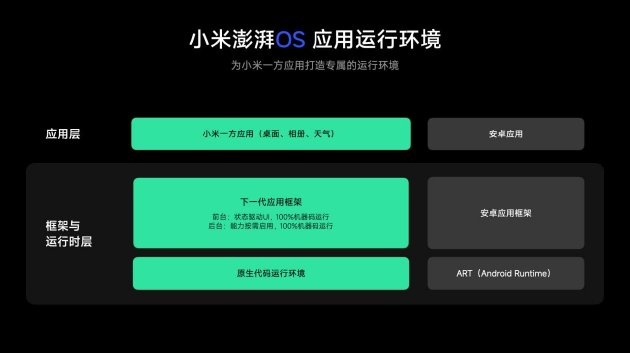 Xiaomi HyperOS 4 正式发布：超级小爱 2.0 来了	，跨应用	、跨设备任务帮你执行
