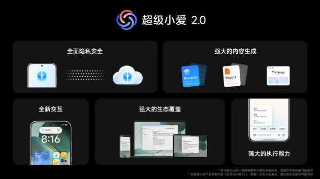 Xiaomi HyperOS 4 正式发布：超级小爱 2.0 来了	，跨应用、跨设备任务帮你执行