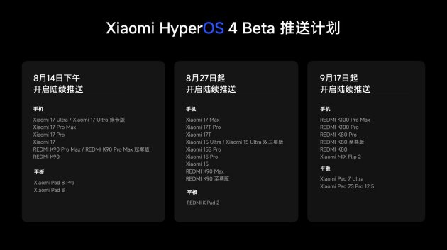 Xiaomi HyperOS 4 正式发布：超级小爱 2.0 来了	，跨应用	、跨设备任务帮你执行