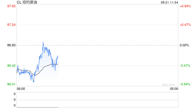 光大期货:8月21日能源化工日报