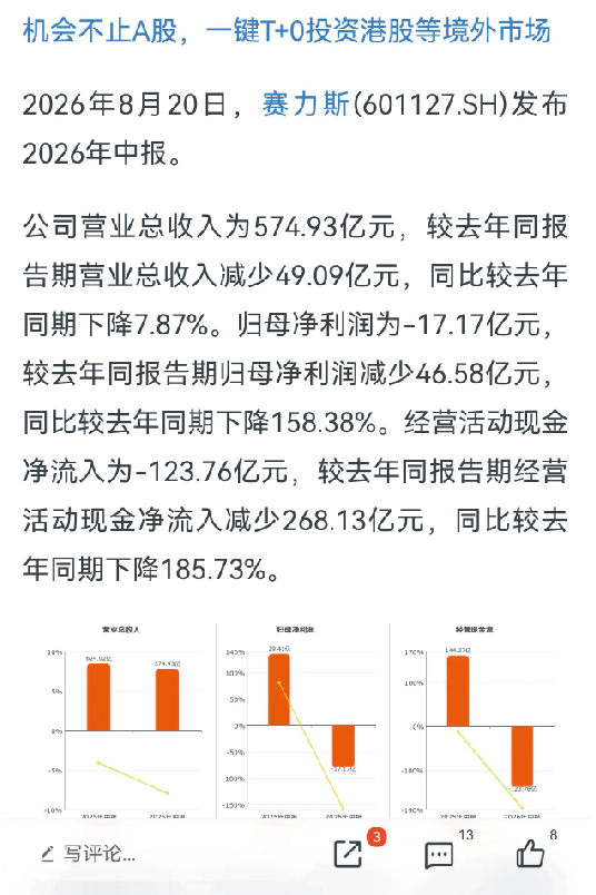 华为都带不动的赛力斯：一边造马桶，一边卖玩具车，3大败笔全曝光