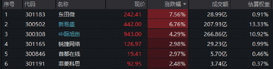 高“光”行情又有新催化！这次是CPO……