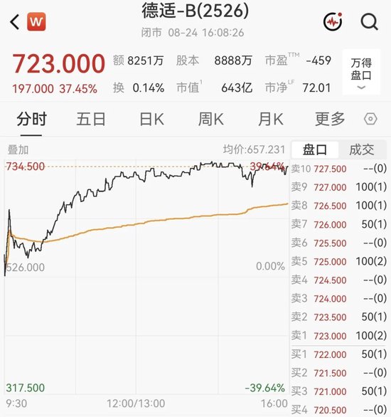 港股指数收跌！蜜雪集团，一度大涨超8%