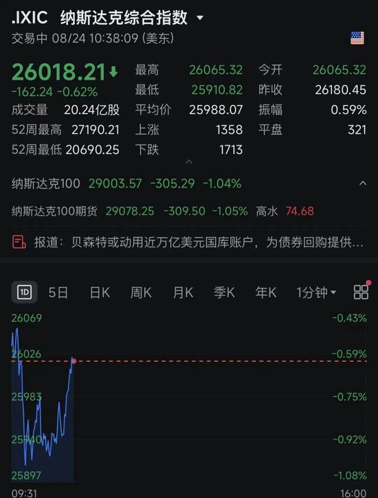深夜跳水！美半导体、存储股集体暴跌！发生了什么？
