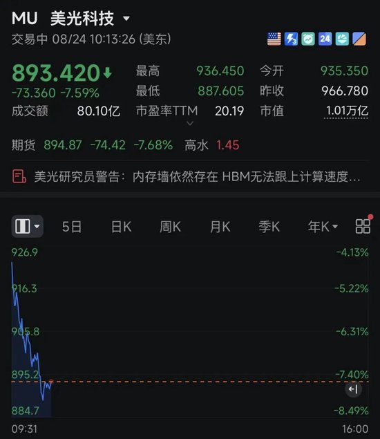 深夜跳水！美半导体、存储股集体暴跌！发生了什么？