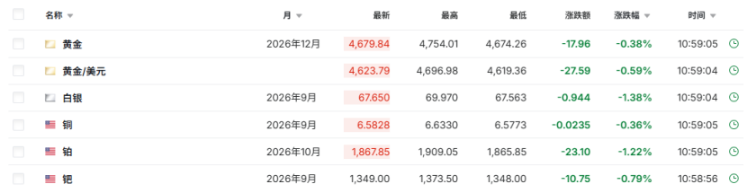 集体跳水！一宗大额交易	，突然刷屏！黄金白银，陡增变数
