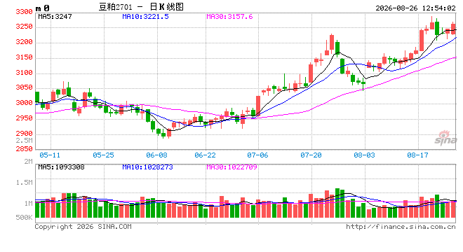 光大期货:8月26日农产品日报