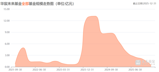 狗血！基金公司只剩12人“死磕”	，老总还把公司告了