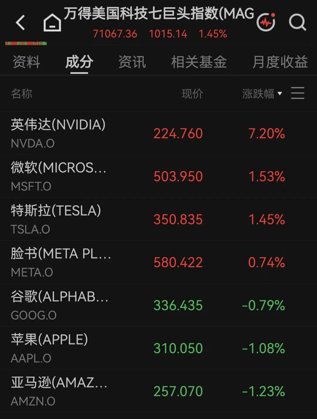 美股全线上涨，软件巨头涨超21%