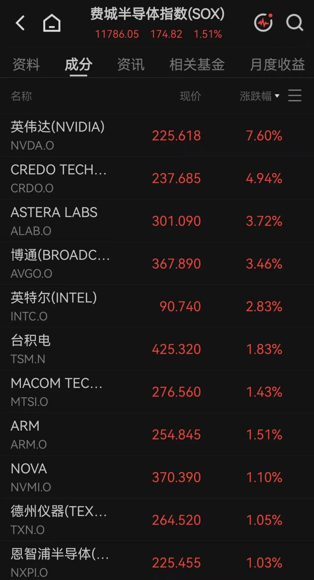 美股全线上涨，软件巨头涨超21%