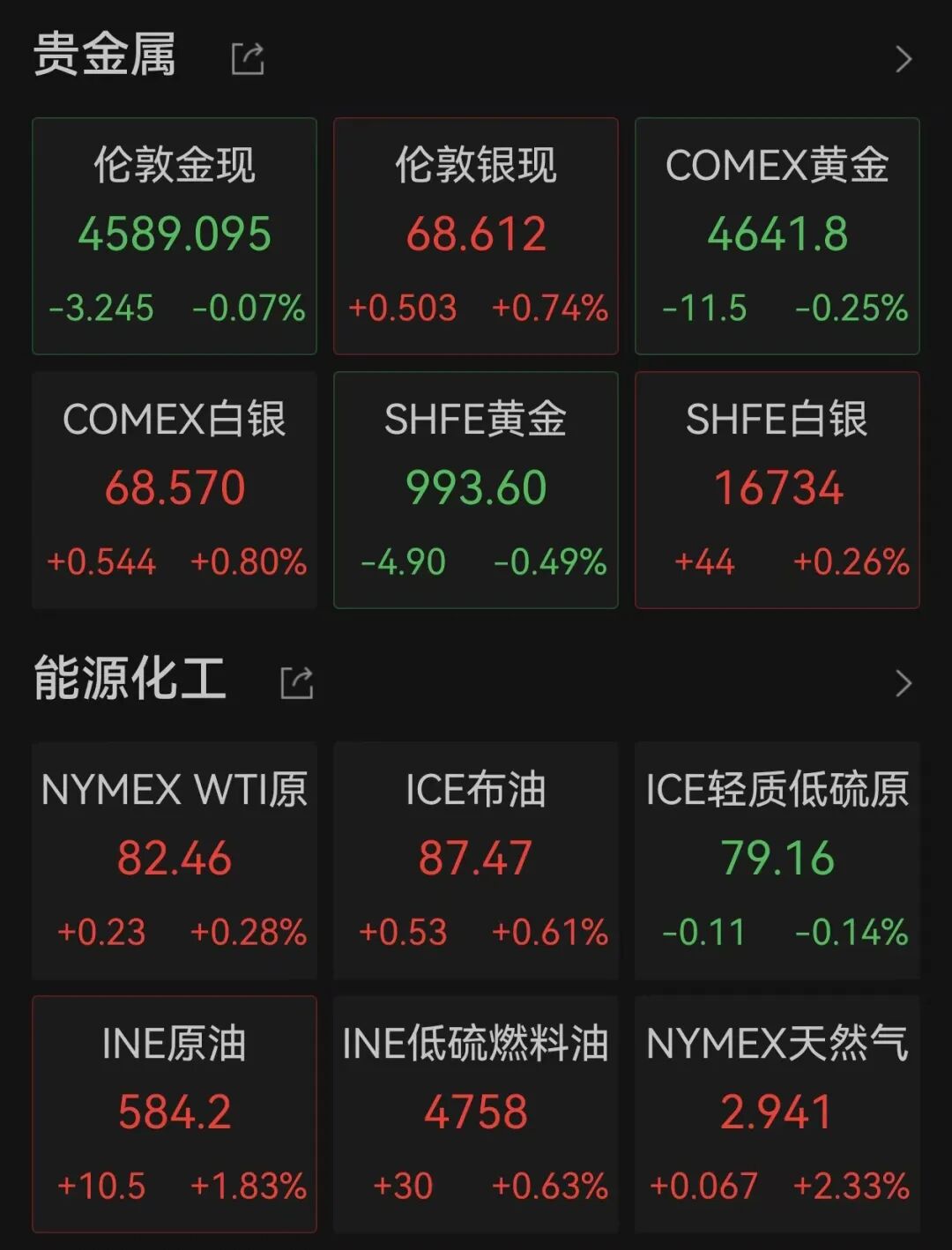 美股全线上涨，软件巨头涨超21%