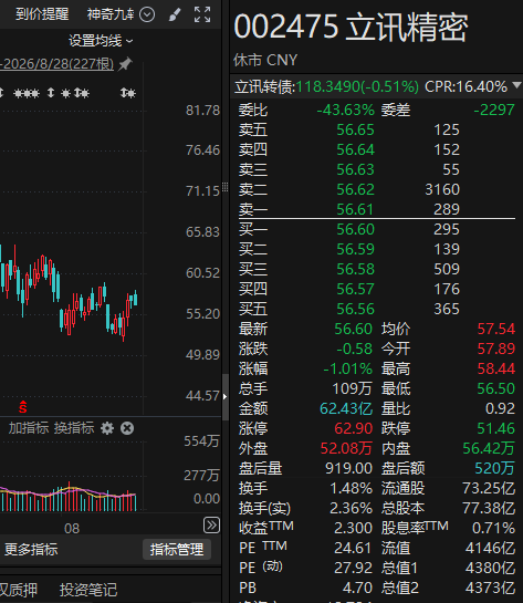 这5家A股公司	，上周获超200家机构调研！