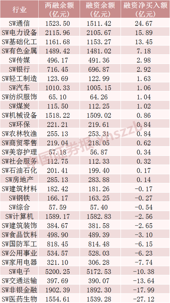 这些股票，融资客大幅加仓