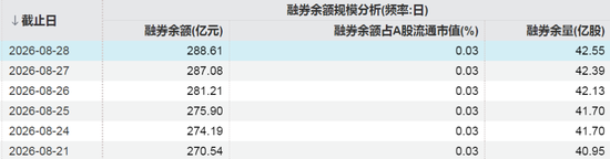 这些股票，融资客大幅加仓