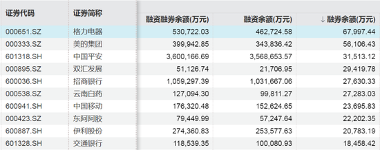 这些股票，融资客大幅加仓