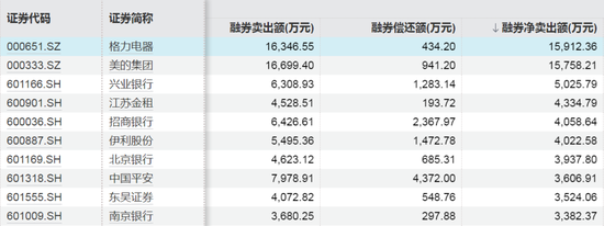 这些股票，融资客大幅加仓