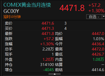 黄金站上4400美元，桥水发声……