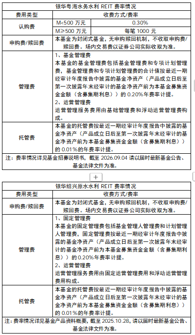 全国首单水利设施发电REITs落地 银华粤海水务水利REIT获批