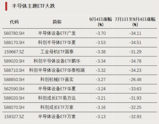 资金回流，净流入超百亿元