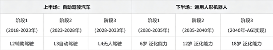 理想汽车斥资26.5亿入股欣旺达动力 推进自研芯片迭代 按造硅基人方式重构研发体系