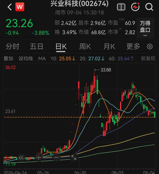 002674	，被证监会立案调查