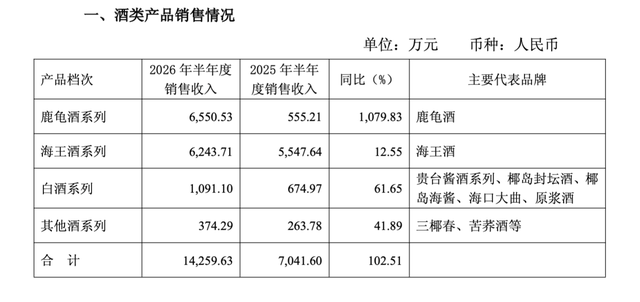 ST椰岛急需“救火队长”：连亏5年，总经理已空缺16个月