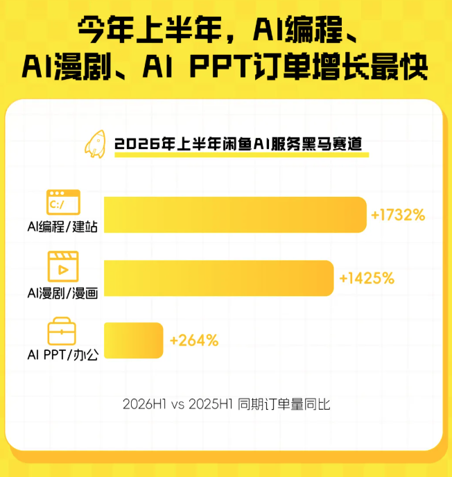 闲鱼卖AI的那群人，半年就赚翻了